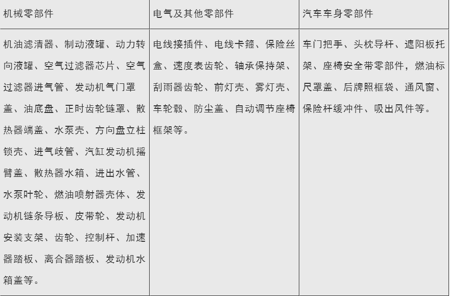 汽車(chē)專(zhuān)用增韌增強尼龍pa66材料