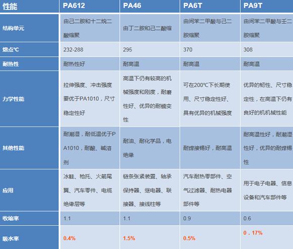 平時(shí)常見(jiàn)幾種尼龍的區別