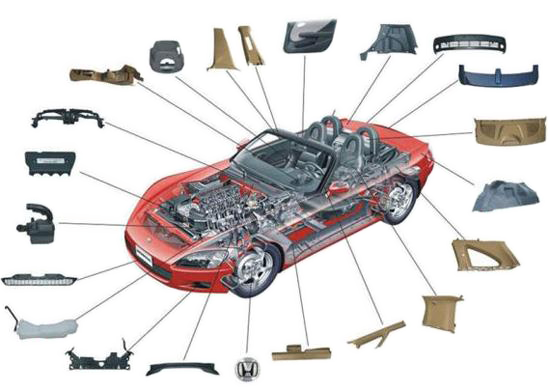 汽車(chē)PA1010塑料需求猛增長(cháng)