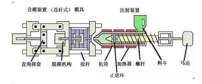注塑工藝和參數調整經(jīng)驗
