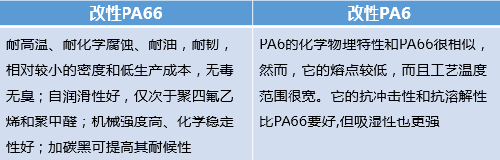 新能源汽車(chē)充電樁用改性尼龍的需求